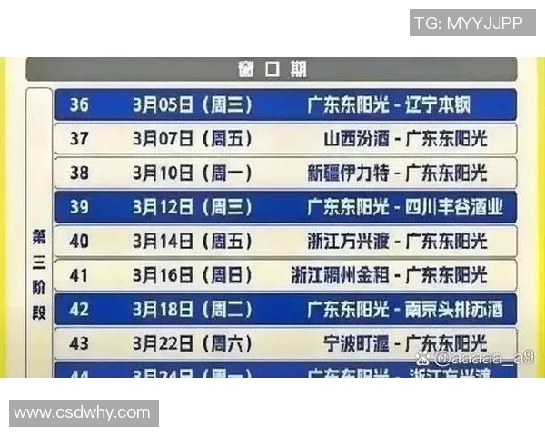辽宁男篮再胜广东总分2-1领先！下一场胜出将卫冕CBA冠军！